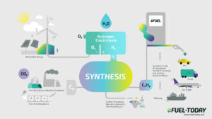 The production process of e-fuels - eFUEL-TODAY
