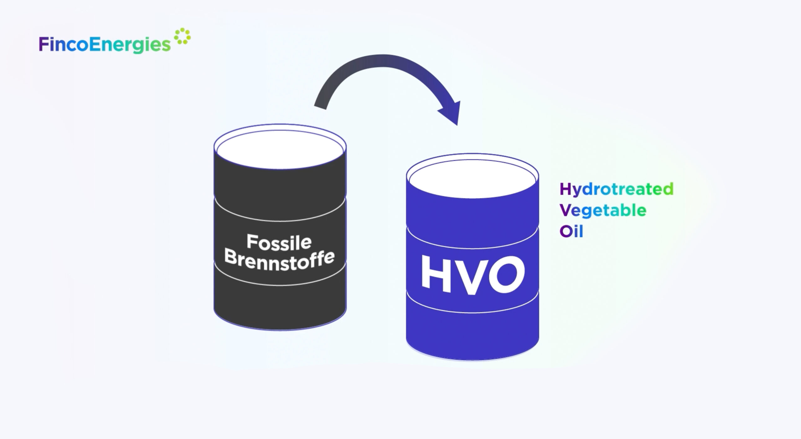 Biofuel Swap mit HVO100: Sofort messbare CO2-Reduktionen im Straßentransport
